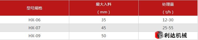 河卵石制砂機參數(shù)