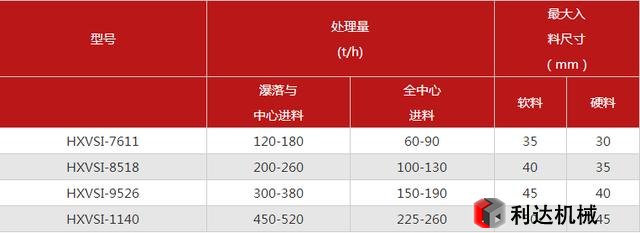 VSI制砂機參數(shù)
